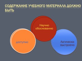 Проектирование современного урока физики, слайд 7