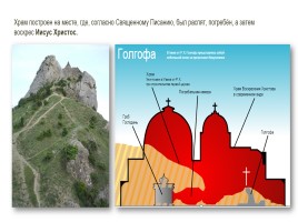 Храм Господень в Иерусалиме, слайд 3