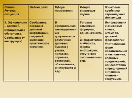 Комплексный анализ текста, слайд 7