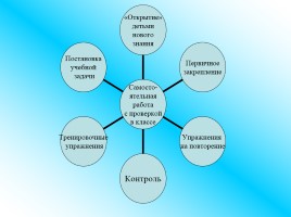 Деятельностный подход как один из путей совершенствования преподавания в условиях модернизации российского образования, слайд 7