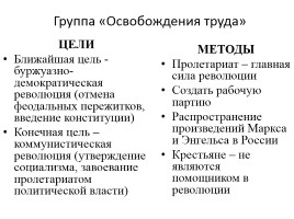 Общественное движение в 80-90е гг. XIX в., слайд 11