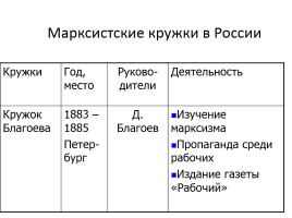 Общественное движение в 80-90е гг. XIX в., слайд 12