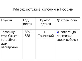 Общественное движение в 80-90е гг. XIX в., слайд 13