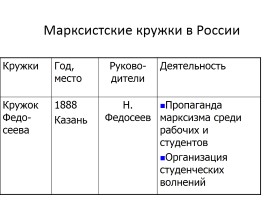 Общественное движение в 80-90е гг. XIX в., слайд 14