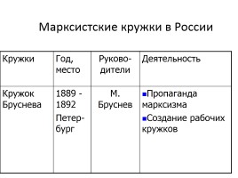 Общественное движение в 80-90е гг. XIX в., слайд 15