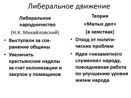 Общественное движение в 80-90е гг. XIX в., слайд 3