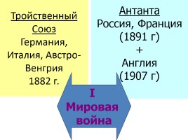 Внешняя политика Александра III, слайд 6