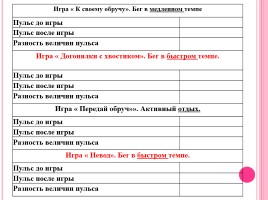 От чего зависит физическая нагрузка и как её регулировать, слайд 11