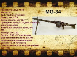 Стрелковое оружие советской и немецкой армии времен Великой Отечественной войны, слайд 32