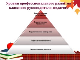 Панорама деятельности классного руководителя в рамках воспитательной системы школы, слайд 18