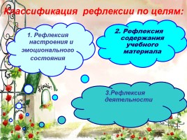 Мастер-класс «Рефлексия как этап современного урока в условиях ФГОС», слайд 7