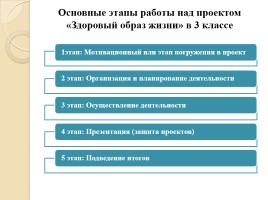 Использование современных образовательных технологий в процессе обучения английскому языку в условиях модернизации образования, слайд 9