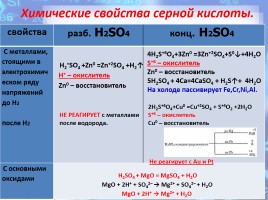 Cерная кислота как электролит, слайд 6