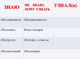 Урок русского языка 6 класс «НЕ с существительными», слайд 2