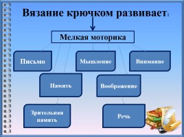 Семинар «Создание условий для формирования положительных эмоций у учащихся по отношению к учебной деятельности», слайд 15