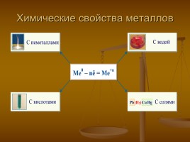 Химические свойства металлов, слайд 16