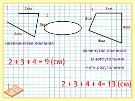Периметр многоугольника, слайд 3