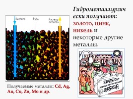 Урок в 11 классе «Основные способы получения металлов», слайд 4