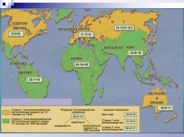 Урок географии 10 класс «Численность и воспроизводство населения мира», слайд 19