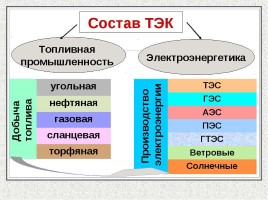 ТЭК России, слайд 5
