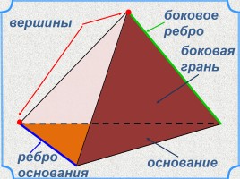 Математика 4 класс «Пирамида», слайд 23
