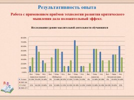 Использование технологии критического мышления в начальной школе, слайд 13