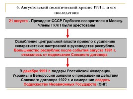 Реформа политической системы: цели, этапы, итоги, слайд 26