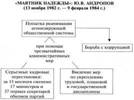 Реформа политической системы: цели, этапы, итоги, слайд 6