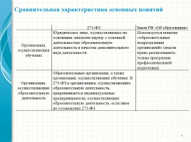 Родительский лекторий - Новый закон «Об образовании в Российской Федерации», слайд 4