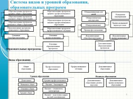 Родительский лекторий - Новый закон «Об образовании в Российской Федерации», слайд 5