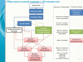 Родительский лекторий - Новый закон «Об образовании в Российской Федерации», слайд 6