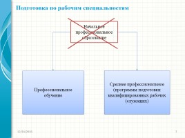Родительский лекторий - Новый закон «Об образовании в Российской Федерации», слайд 7
