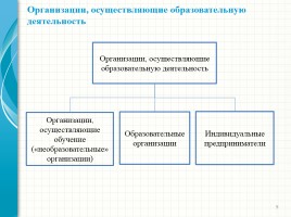 Родительский лекторий - Новый закон «Об образовании в Российской Федерации», слайд 9