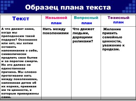 ГИА «Система упражнений по подготовке к написанию сжатого изложения», слайд 7