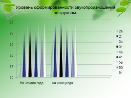 Коррекция письменной речи у младших школьников в условиях реализации ФГОС, слайд 18