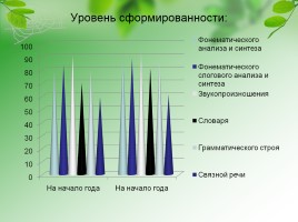 Коррекция письменной речи у младших школьников в условиях реализации ФГОС, слайд 22