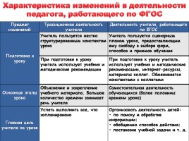 Современный урок в свете требований ФГОС, слайд 6