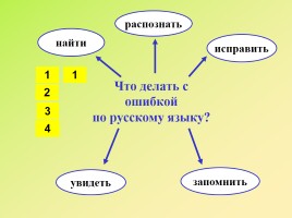 Работа над ошибками «Памятка по русскому языку», слайд 2