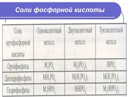 Оксид фосфора - Фосфорная кислота, слайд 12