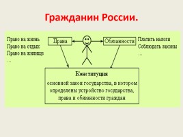 Окружающий мир 3 класс «Права человека», слайд 2