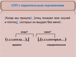 Сложноподчинённые предложения с несколькими придаточными, слайд 5