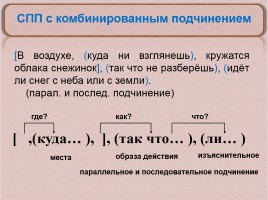 Сложноподчинённые предложения с несколькими придаточными, слайд 9