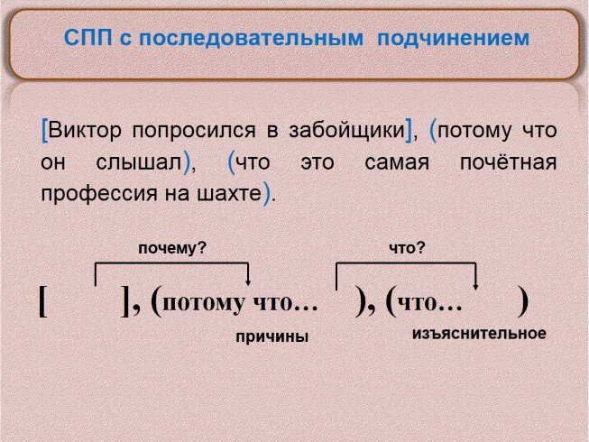 Презентация сложноподчиненные предложения 4 класс