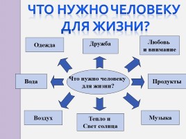 Урок окружающего мира в 3 классе «Для чего нужна экономика?», слайд 4