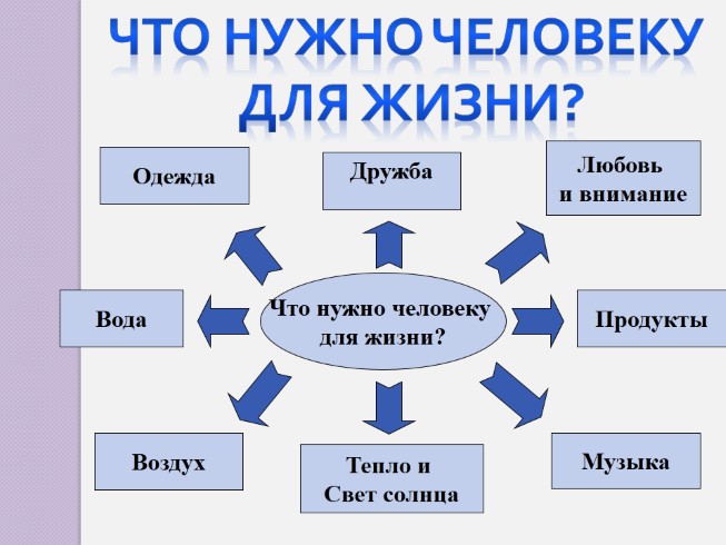 Части экономики 3 класс окружающий мир