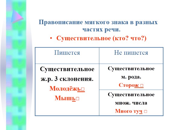 Мягкий знак после шипящих на конце наречий 7 класс презентация