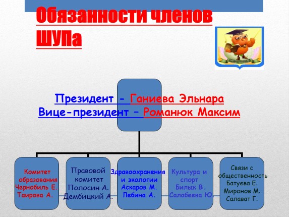 Школьная система презентация