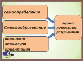 Механизм оценки личносных и метапредметных достижений обучающихся - Портфолио достижений, слайд 5