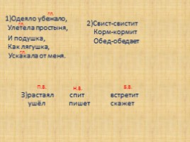 Открытый урок по русскому языку 2 класс «Закрепление изученного - Глагол», слайд 16