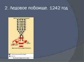 Внеклассное мероприятие по истории «Русское военное искусство», слайд 4